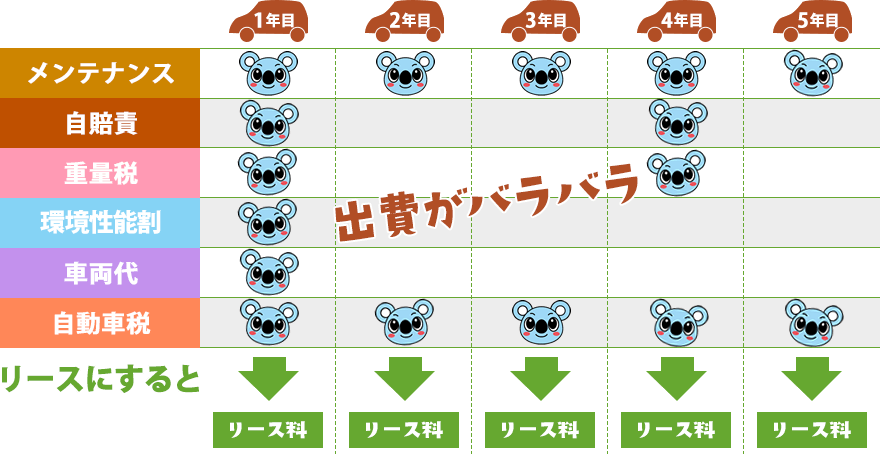 現金やローンで車を購入した場合