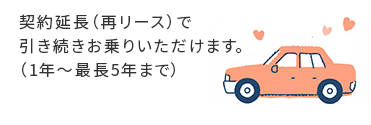 契約延長（再リース）で引き続きお乗りいただけます。（1年〜最長5年まで）