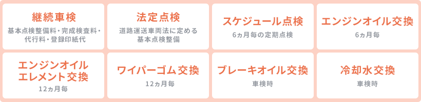 メンテナンスパッケージの図